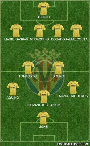 Villarreal C.F., S.A.D. Formation 2014