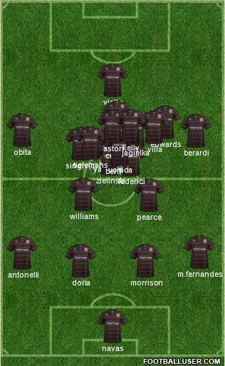 Reading Formation 2014