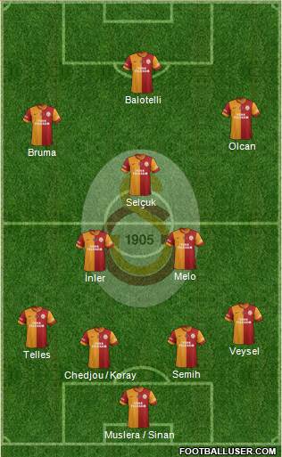 Galatasaray SK Formation 2014