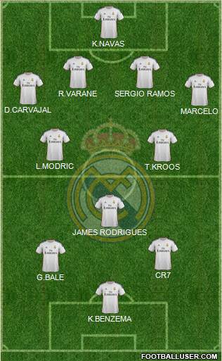 Real Madrid C.F. Formation 2014