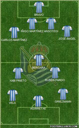 Real Sociedad S.A.D. Formation 2014