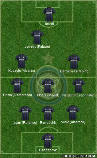 F.C. Internazionale Formation 2014