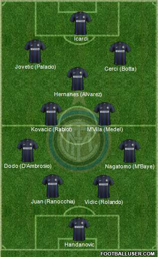 F.C. Internazionale Formation 2014