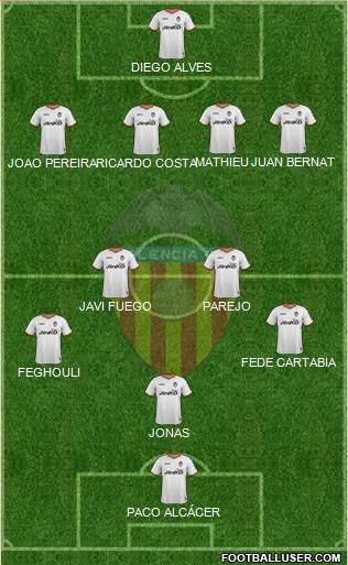 Valencia C.F., S.A.D. Formation 2014