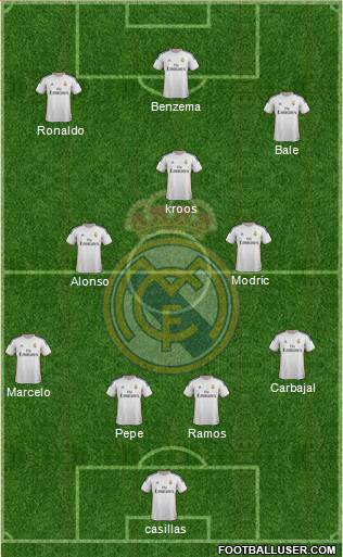Real Madrid C.F. Formation 2014