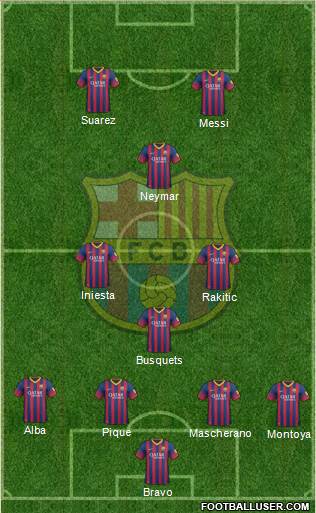 F.C. Barcelona Formation 2014