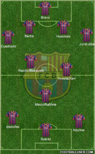 F.C. Barcelona Formation 2014