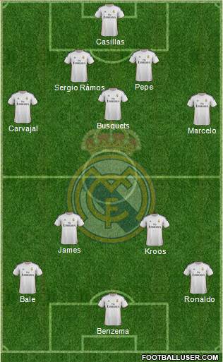 Real Madrid C.F. Formation 2014