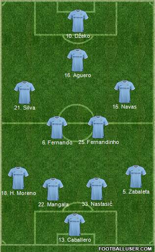 Manchester City Formation 2014