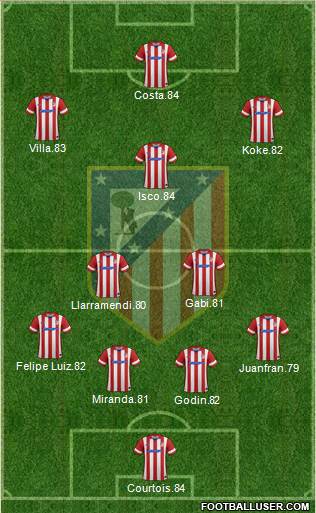 Atlético Madrid B Formation 2014