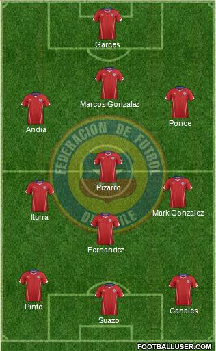 Chile Formation 2014
