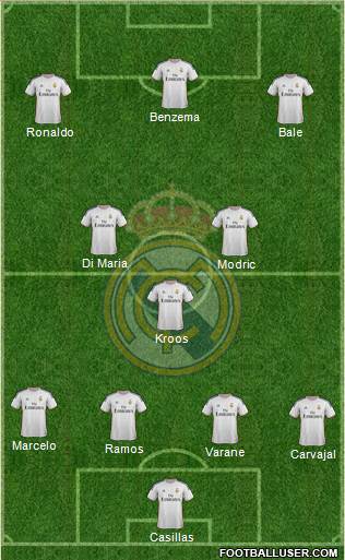 Real Madrid C.F. Formation 2014