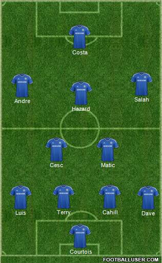 Chelsea Formation 2014
