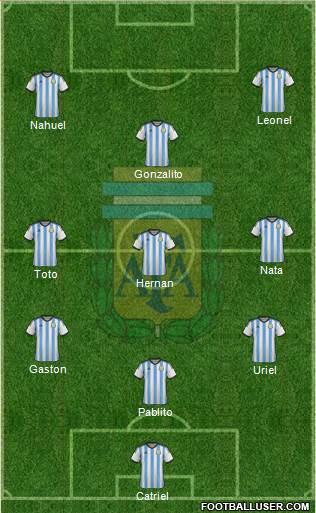 Argentina Formation 2014