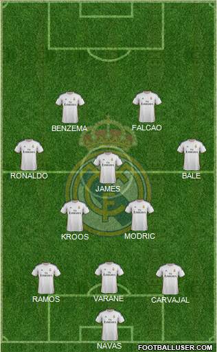 Real Madrid C.F. Formation 2014