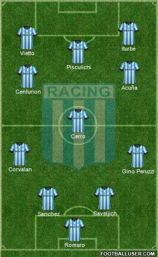 Racing Club Formation 2014