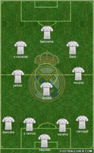 Real Madrid C.F. Formation 2014