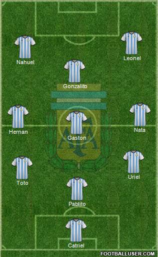 Argentina Formation 2014
