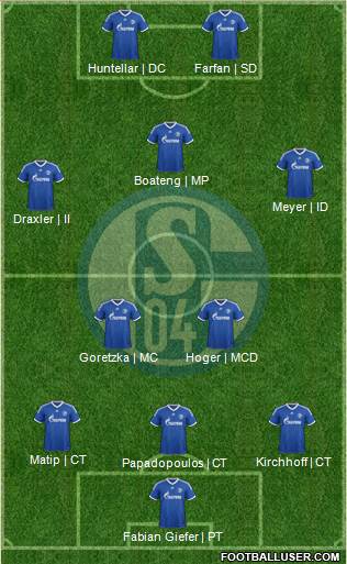 FC Schalke 04 Formation 2014