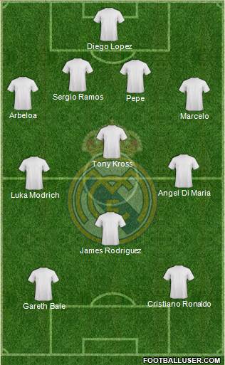Real Madrid C.F. Formation 2014