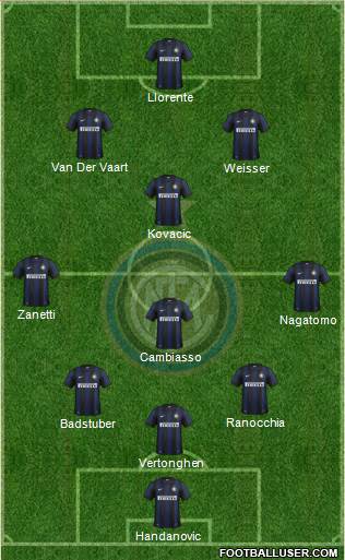 F.C. Internazionale Formation 2014