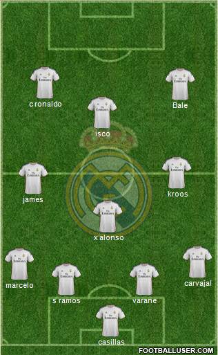 Real Madrid C.F. Formation 2014
