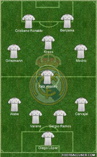 Real Madrid C.F. Formation 2014