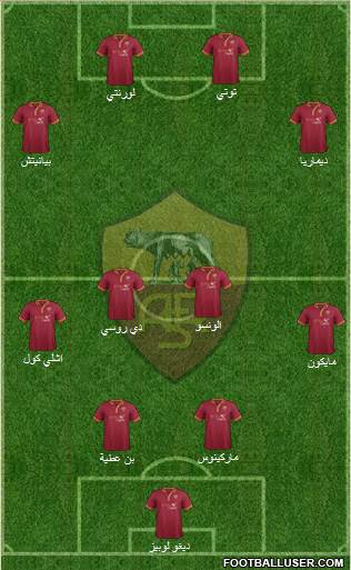 AS Roma Formation 2014