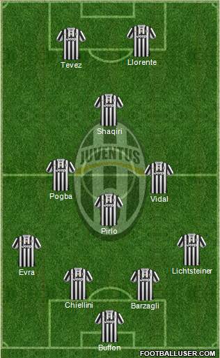 Juventus Formation 2014