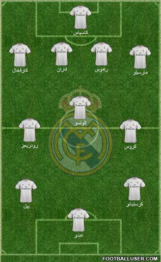 Real Madrid C.F. Formation 2014
