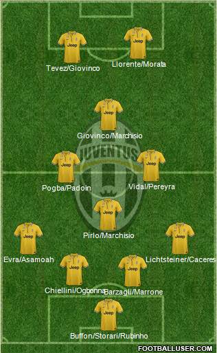 Juventus Formation 2014