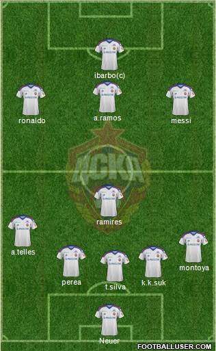 CSKA Moscow Formation 2014