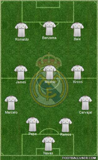 Real Madrid C.F. Formation 2014