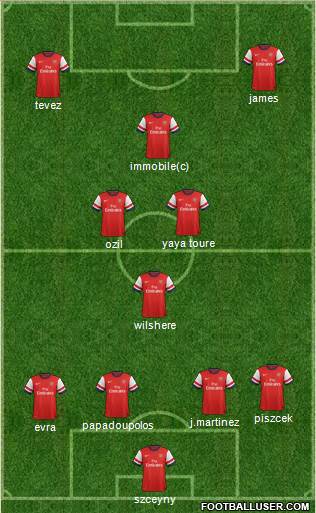 Arsenal Formation 2014