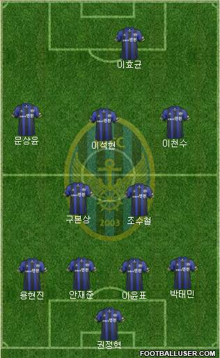 Incheon United Formation 2014