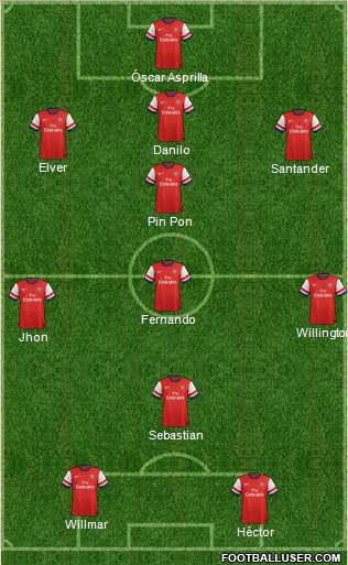 Arsenal Formation 2014