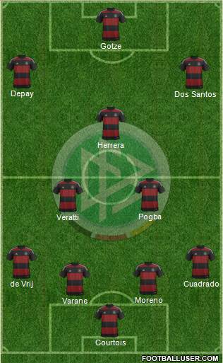Germany Formation 2014