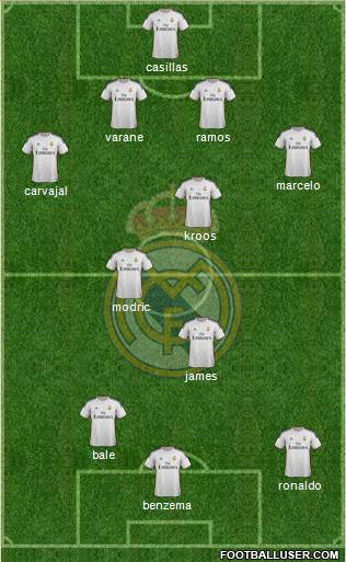 Real Madrid C.F. Formation 2014