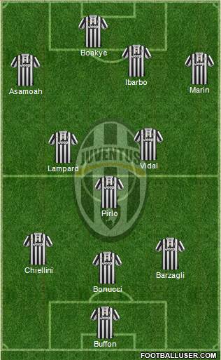 Juventus Formation 2014