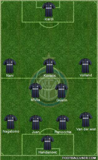 F.C. Internazionale Formation 2014
