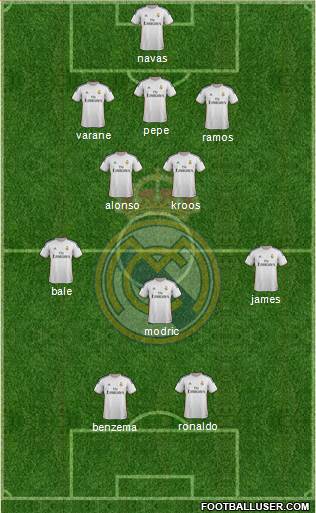 Real Madrid C.F. Formation 2014
