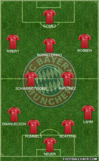 FC Bayern München Formation 2014