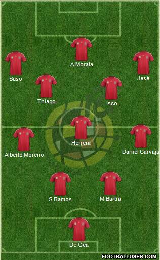 Spain Formation 2014
