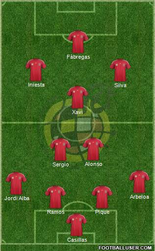 Spain Formation 2014