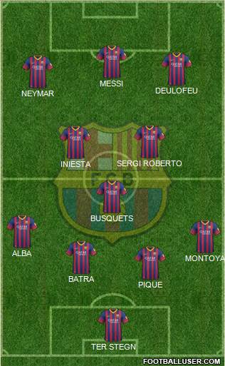 F.C. Barcelona Formation 2014