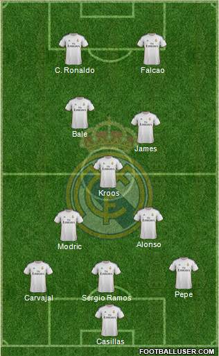 Real Madrid C.F. Formation 2014