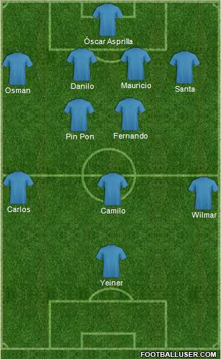 Arsenal Formation 2014