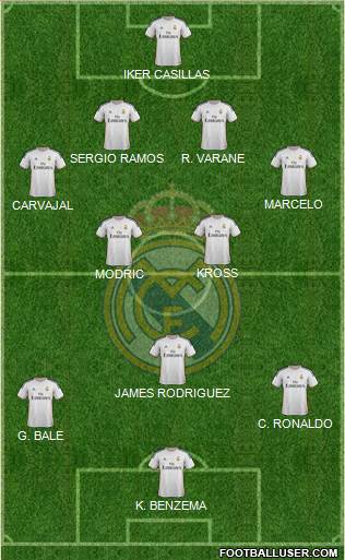 Real Madrid C.F. Formation 2014