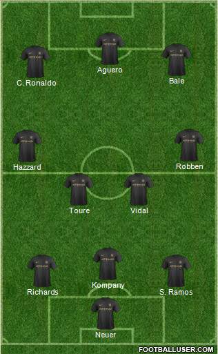 Manchester City Formation 2014
