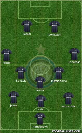 F.C. Internazionale Formation 2014